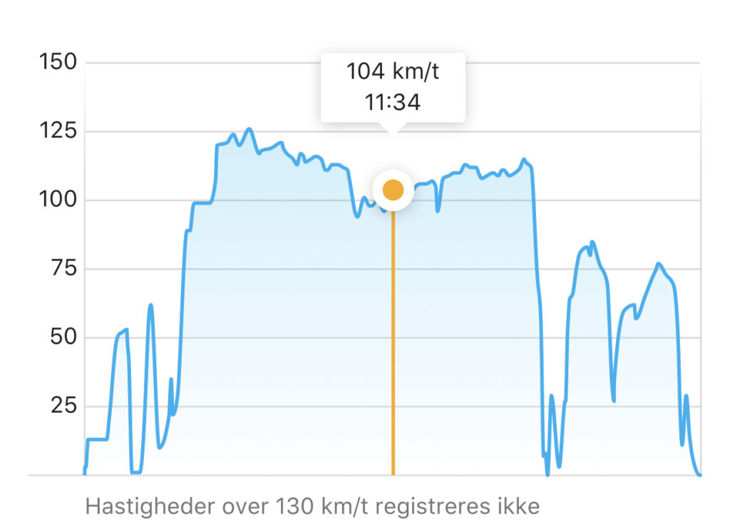 Hastighedsregistrering