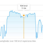 Speed and position